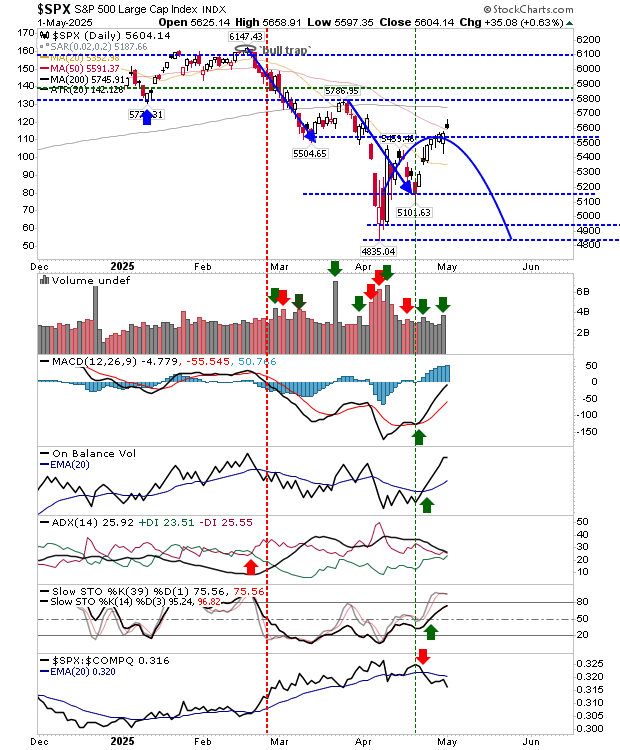 SPX-Daily Chart