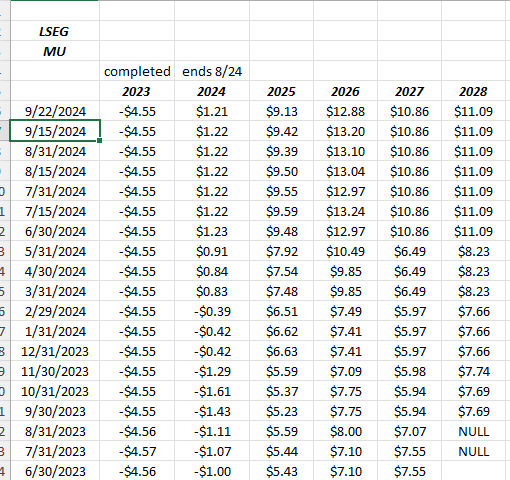 MU EPS Estimate Revisions