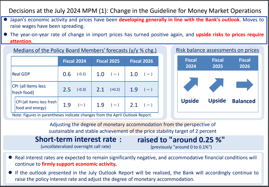 BOJ-Monetary Policy