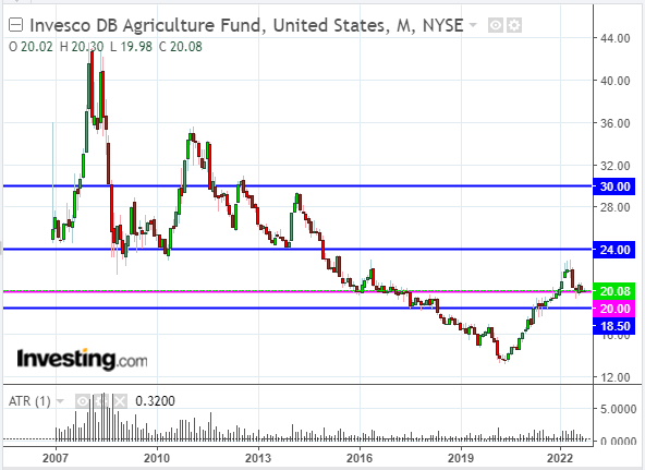 DBA Monthly