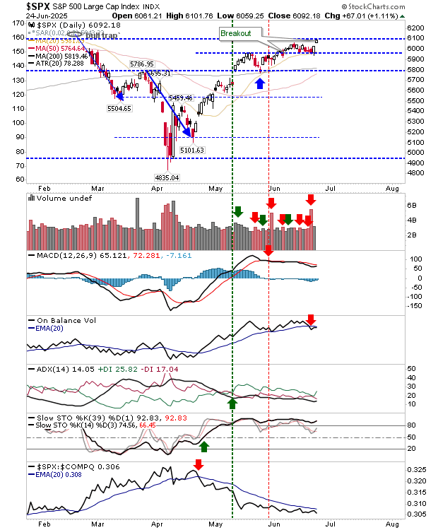 SPX-Daily Chart