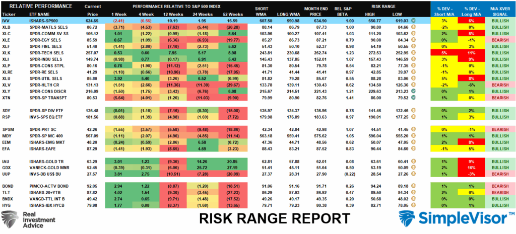 Risk-Range-Report