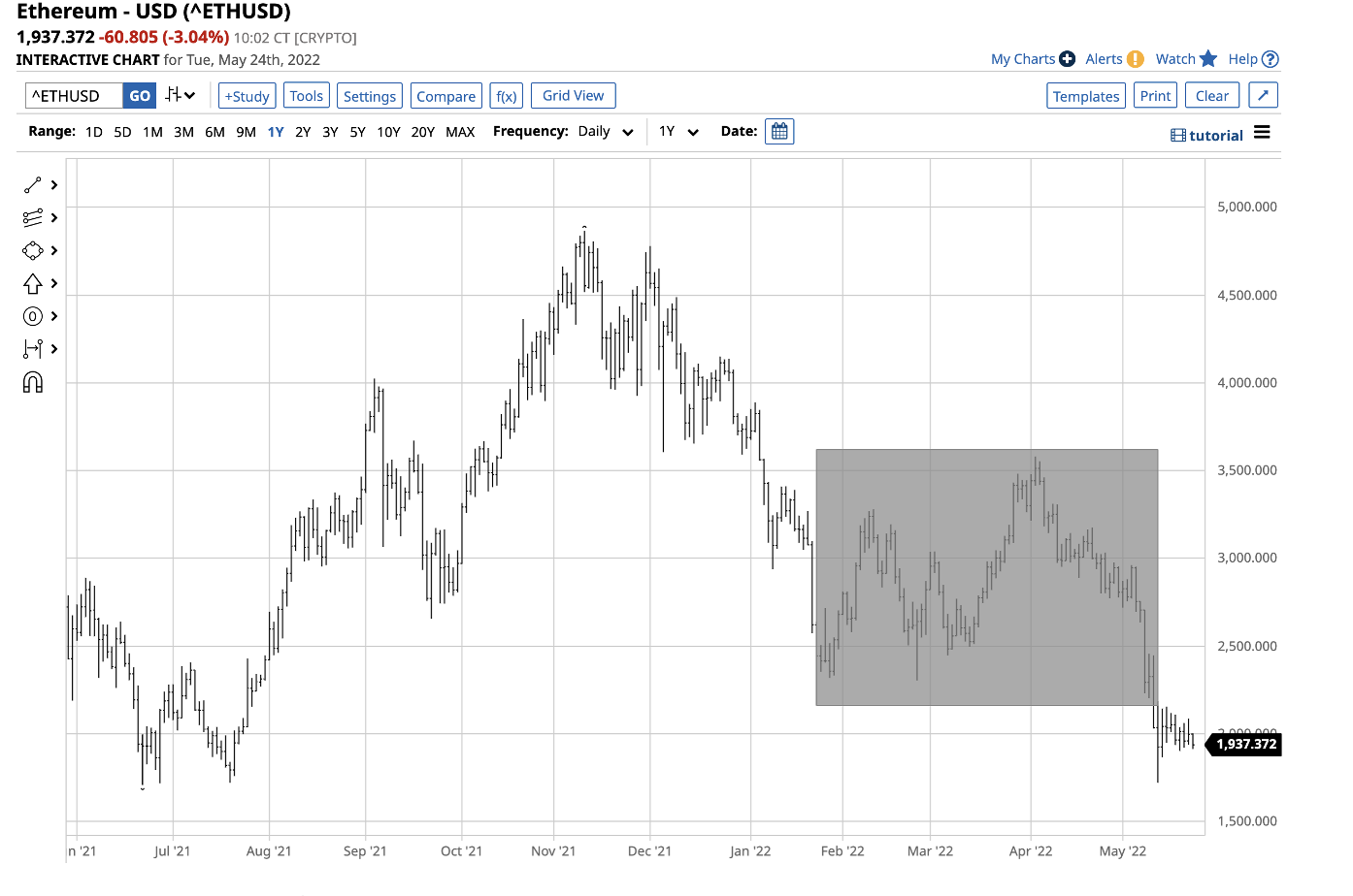 Ethereum D1