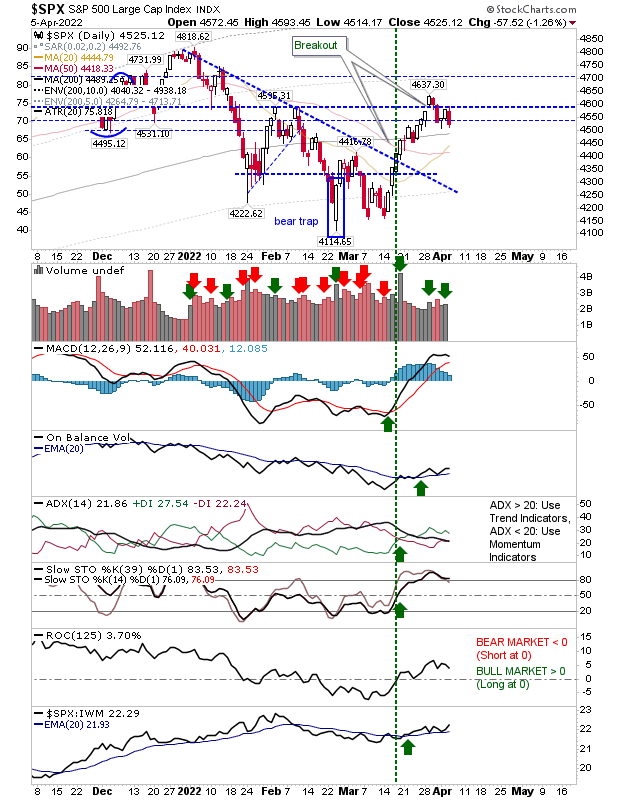 SPX Daily Chart