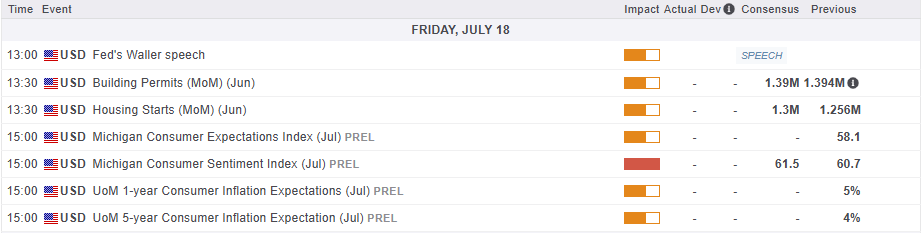 Economic Calendar