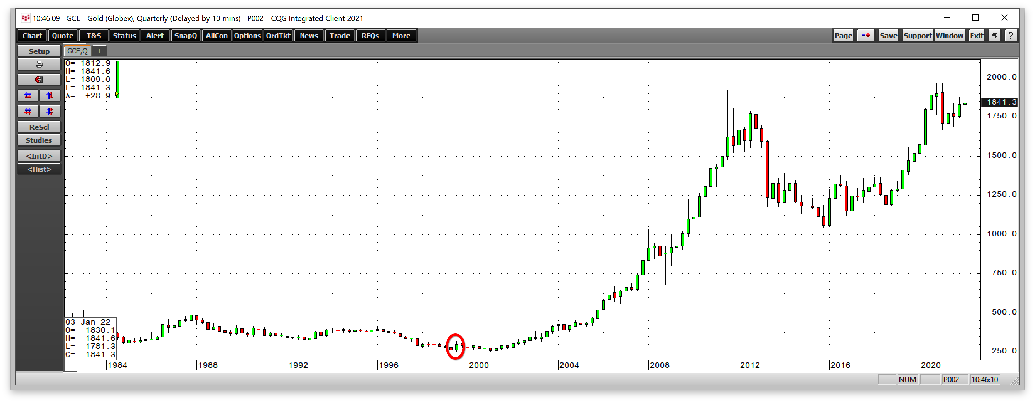 Gold Quarterly Chart.