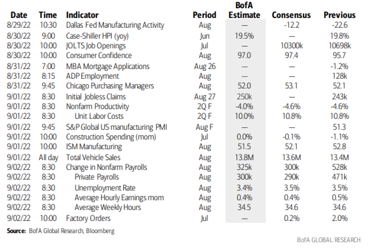 Bank of America Estimates.