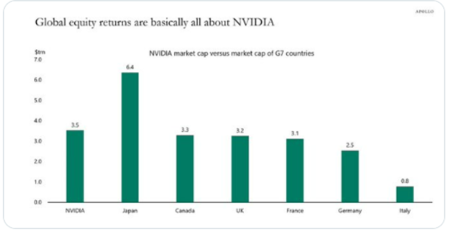 Global Equity Returns