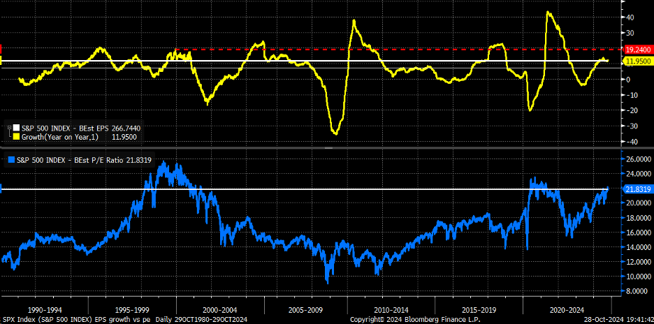 Скорость роста EPS индекса SPX