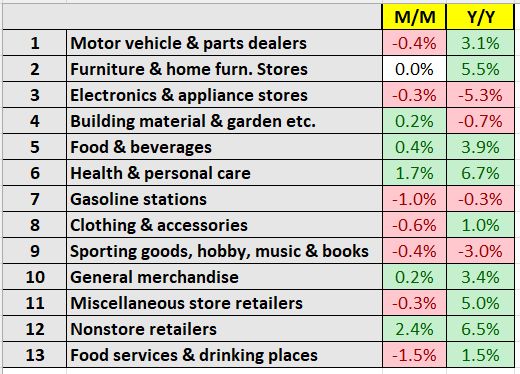 Consumer Categories