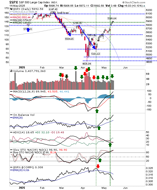 SPX-Daily Chart