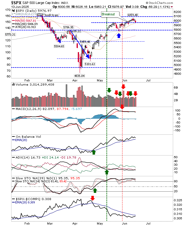 SPX-Daily Chart