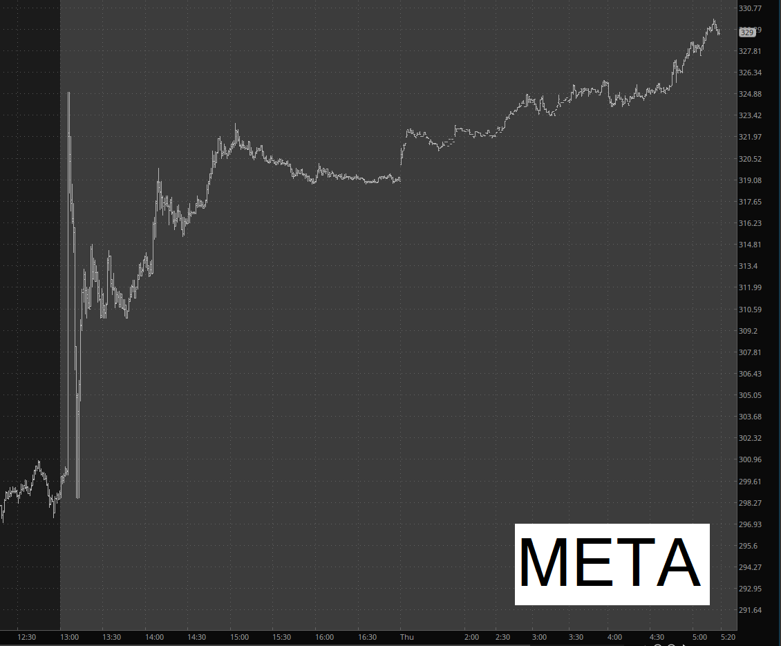 META Chart