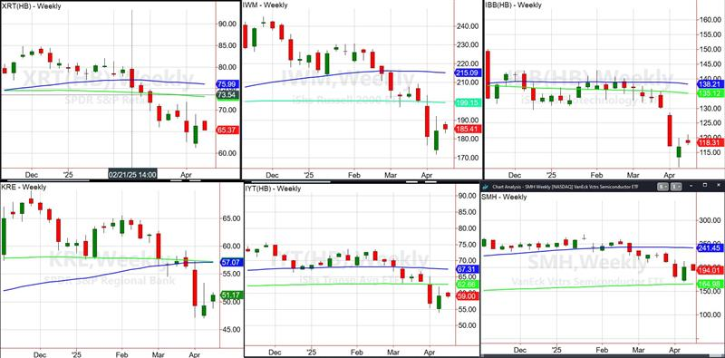 Sectors-Weekly Chart