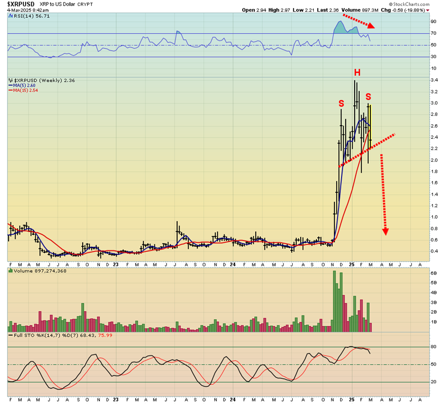 XRP/USD Chart