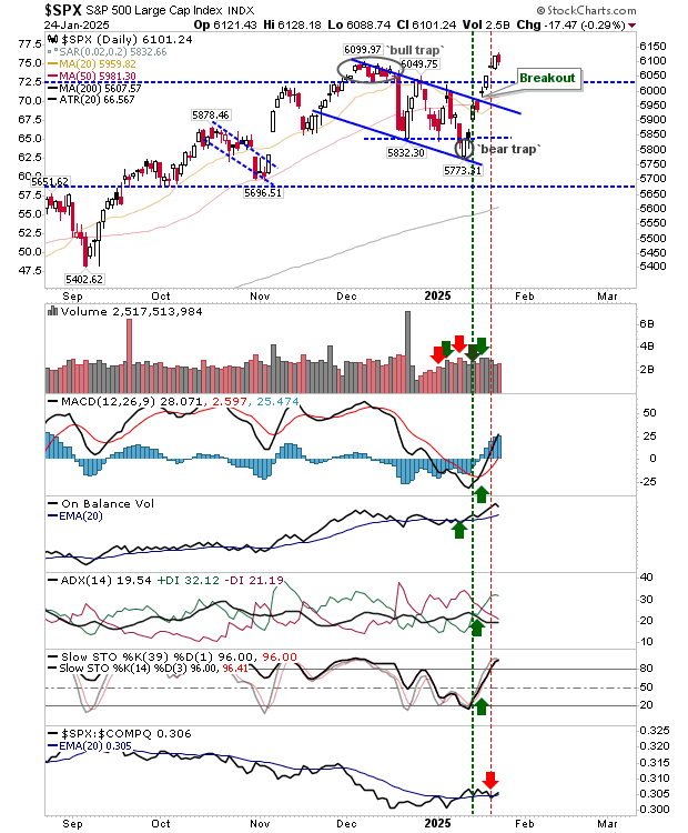 SPX-Daily Chart