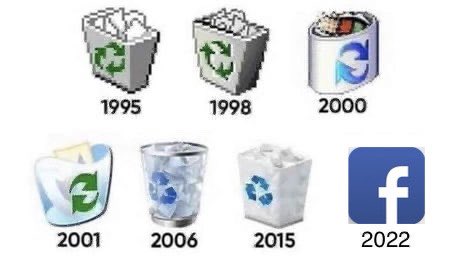 Evolution of the Trash Icon
