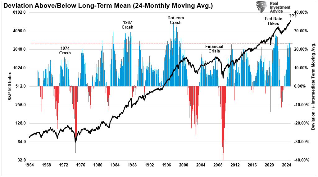 Reversion to the Mean