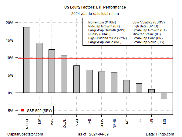 US Equity Factors