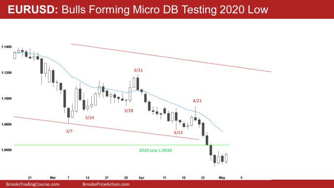 EUR/USD Daily Chart