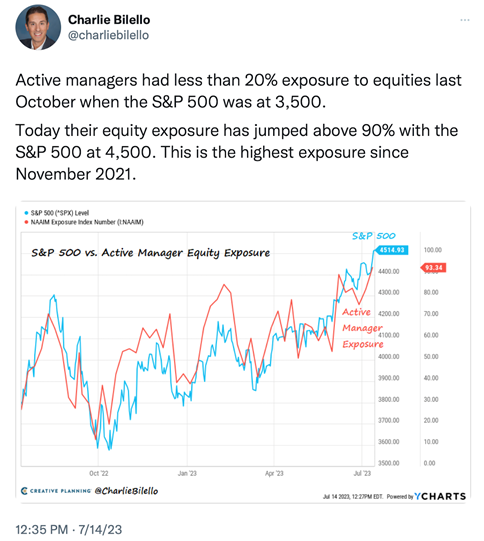 S&P 500 vs Active Manager Equity Exposure