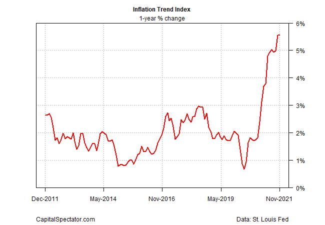 Inflation Trend Index