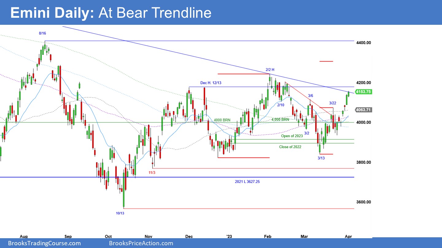 Emini Daily Chart