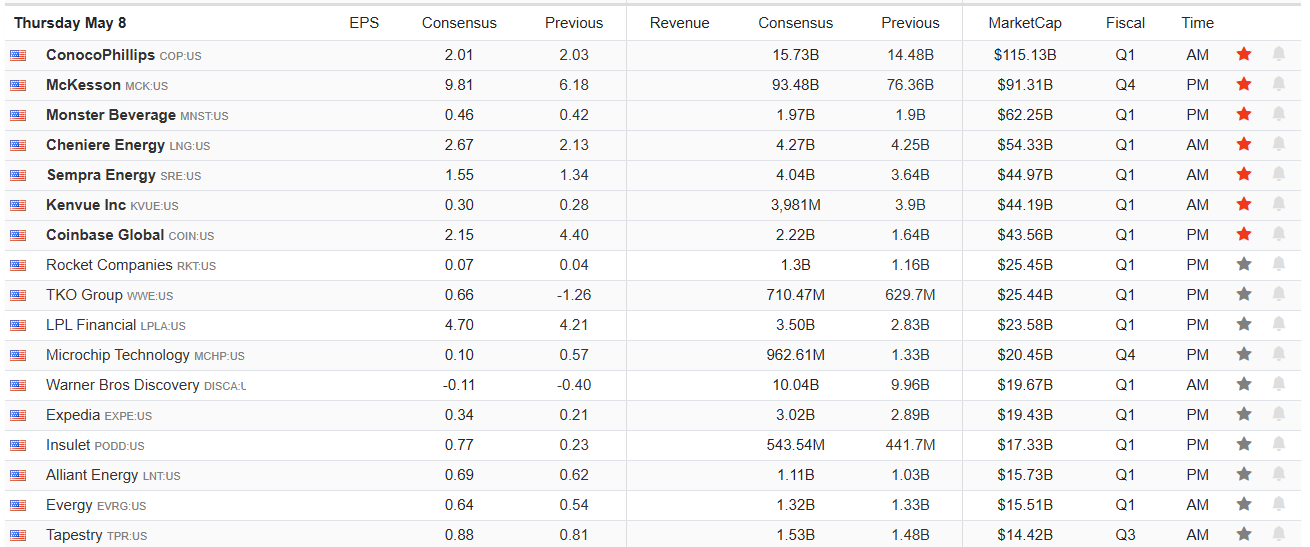 Earnings Calendar