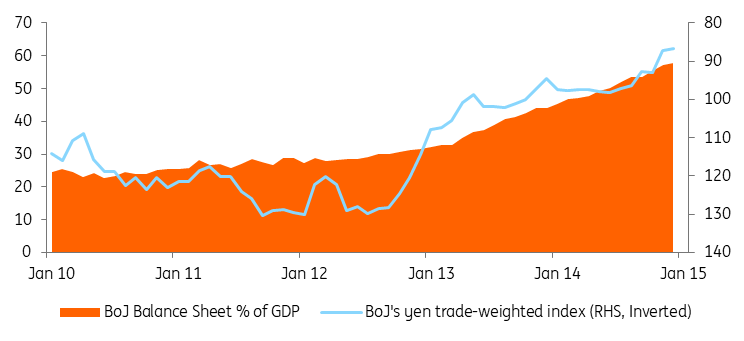 USD/JPY Chart