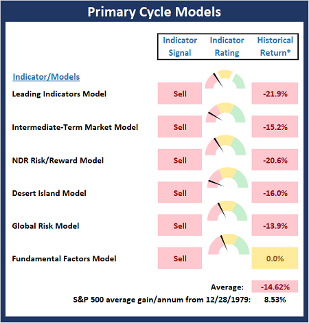 Primary Cycle Models