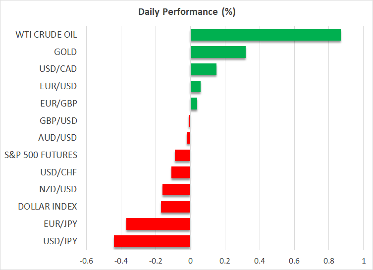 Daily Performance