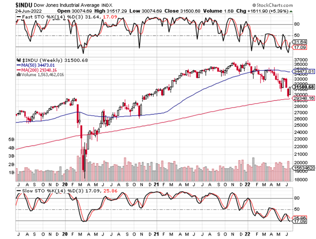 3-Year Weekly Dow Chart
