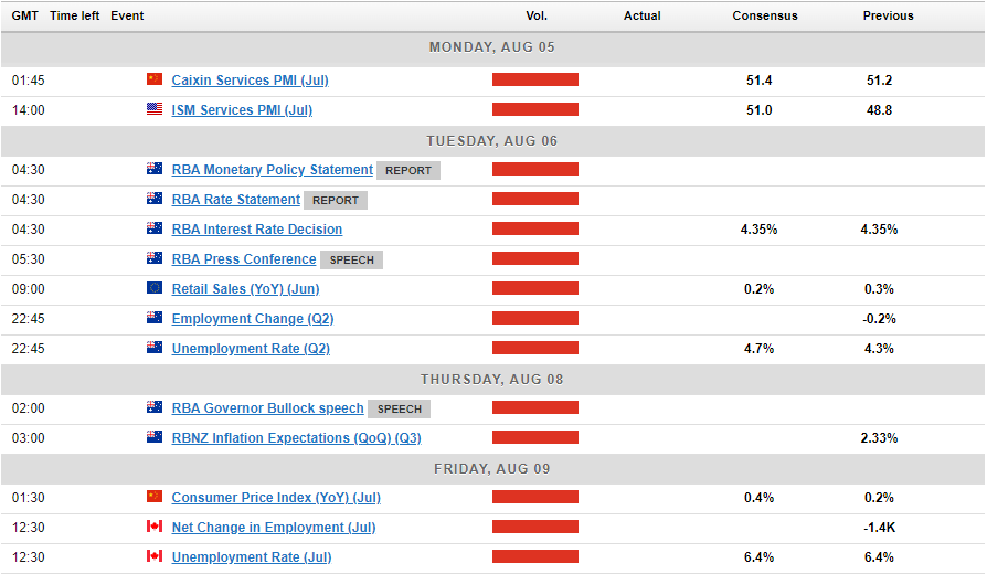 Economic Calendar