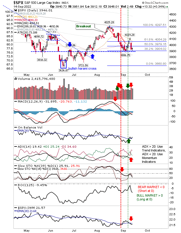 SPX Daily Chart