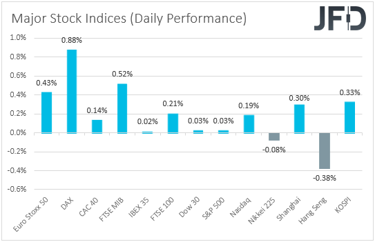Major global stock indices