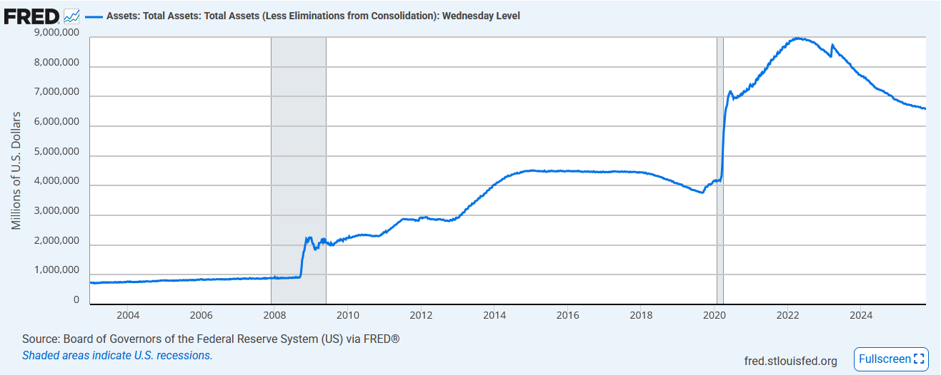 Fed Total Assets
