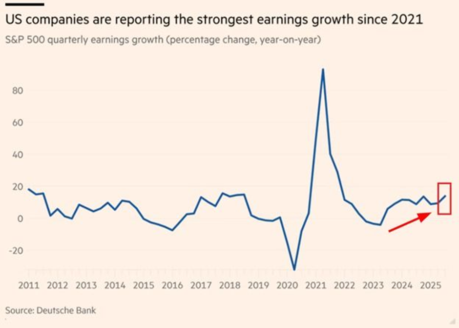 S&P 500 Earnings Growth