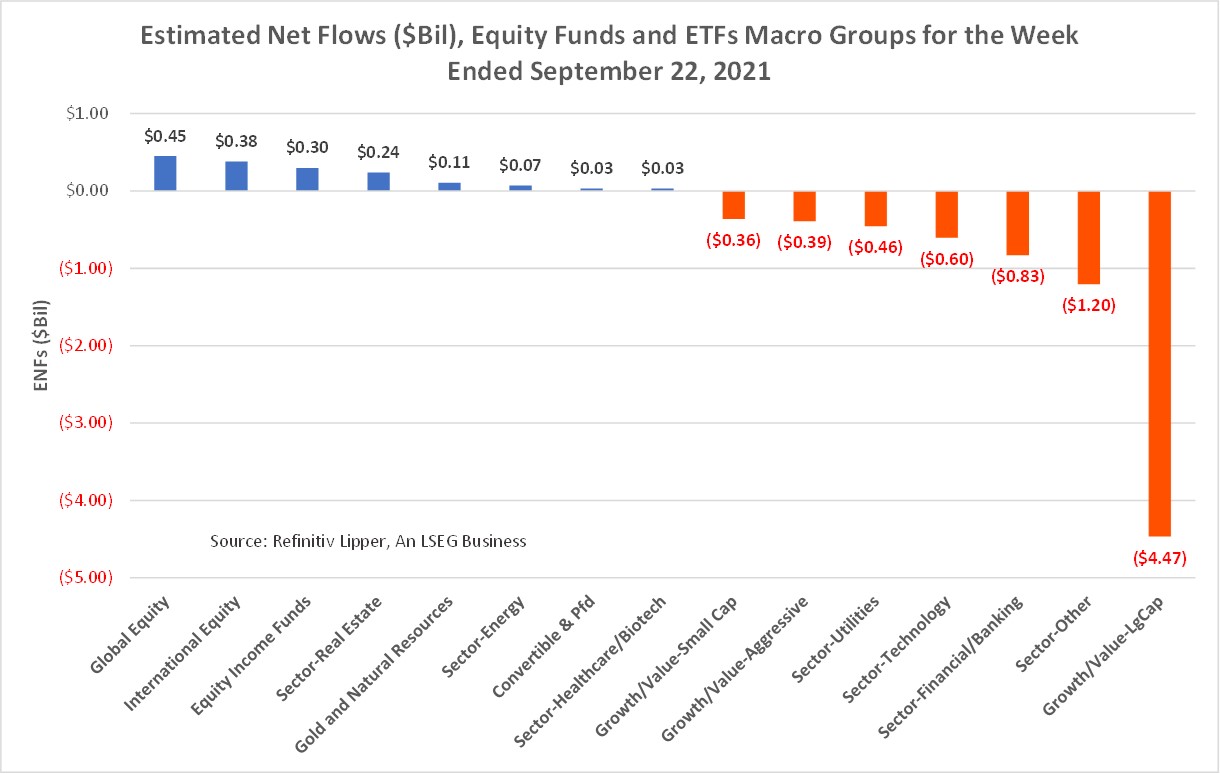 ENFs-EQ-Funds and ETFs by Macro Group