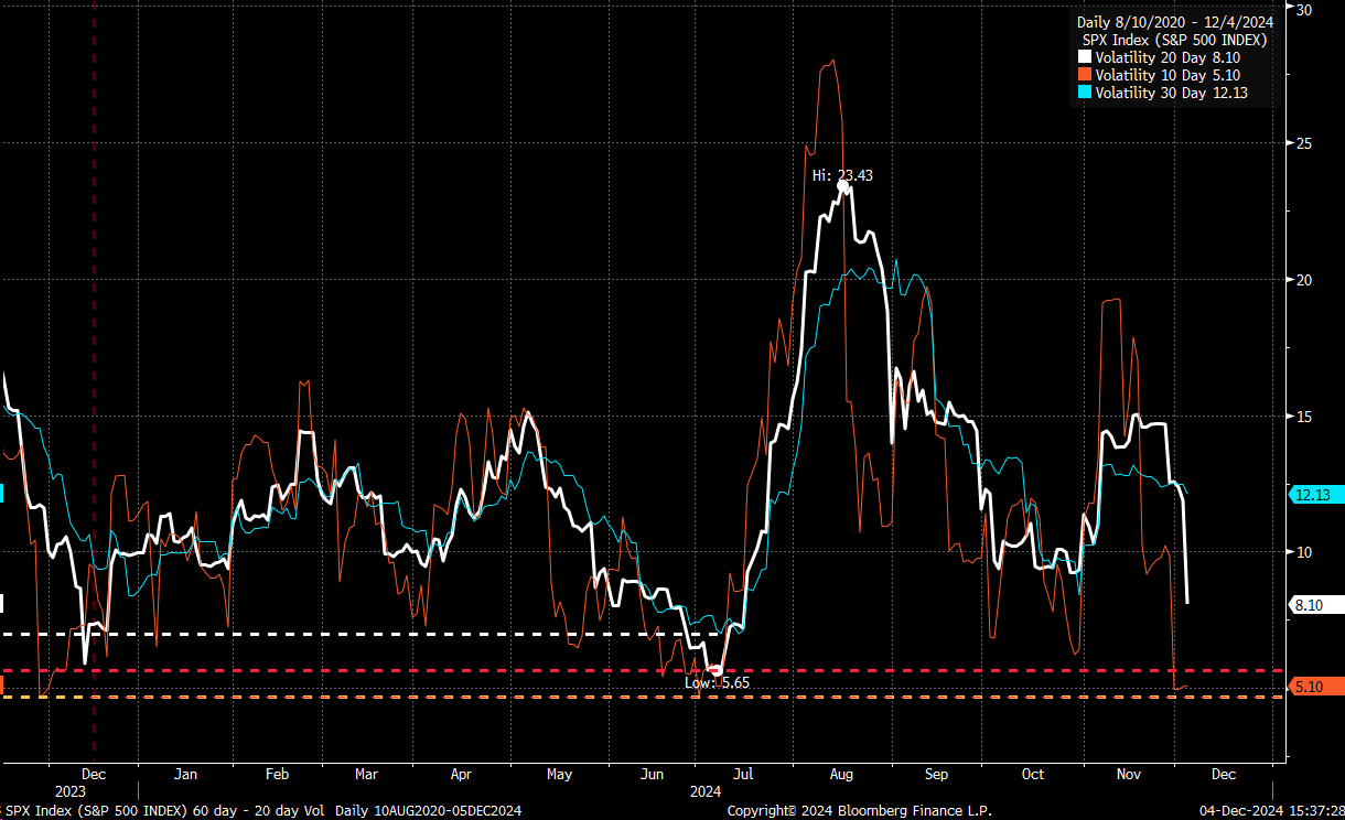 SPX Index Volatility Chart