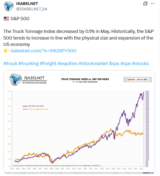 Truck Tonnage Index Tweet