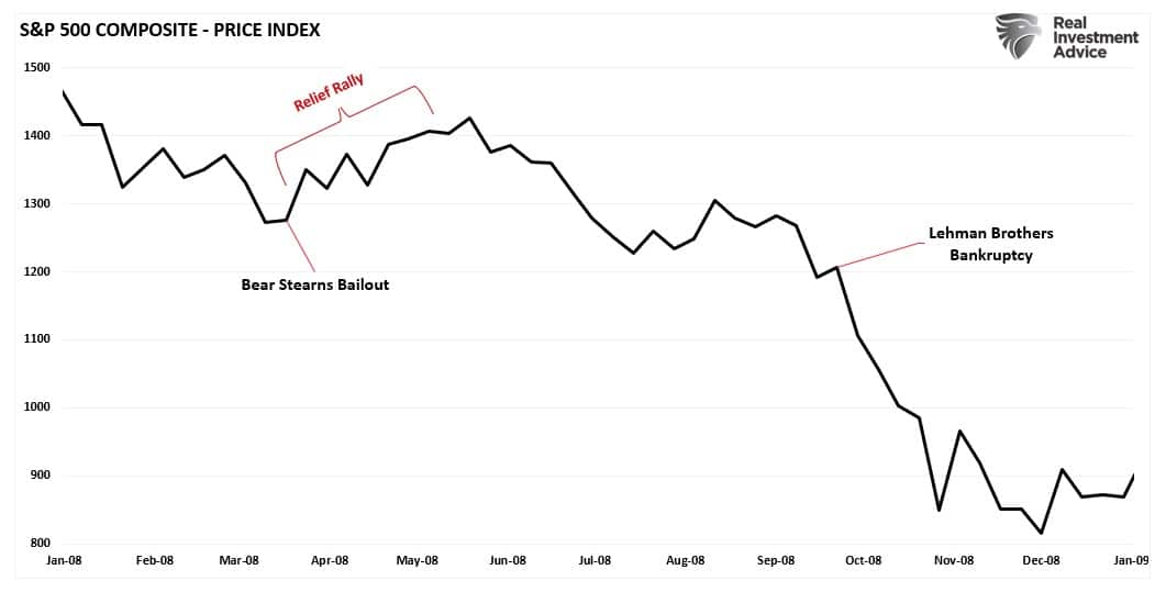 Bear Stearns Bailout