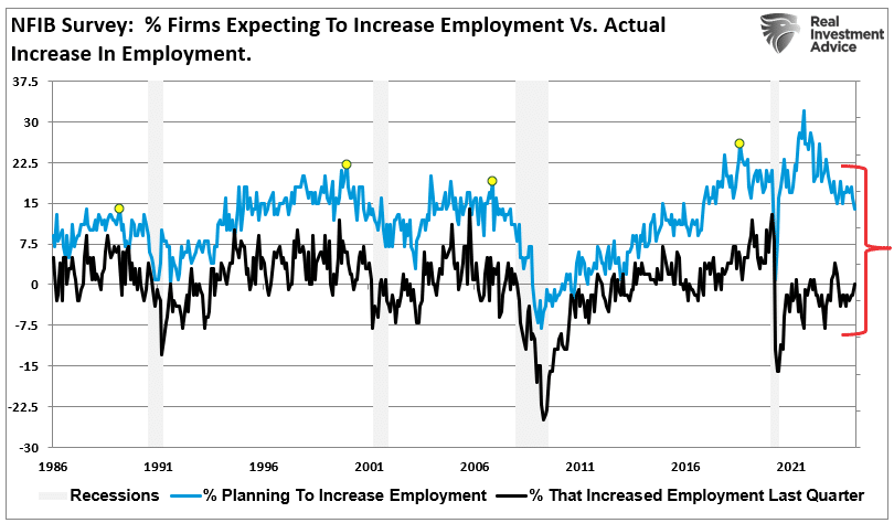 Acutal vs Planned Employment