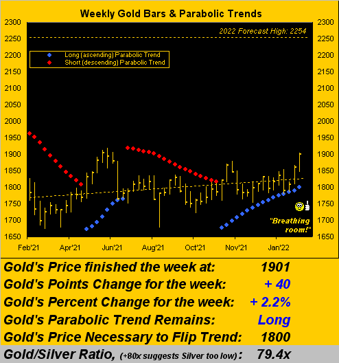 Gold Weekly Bars & Parabolic Trends