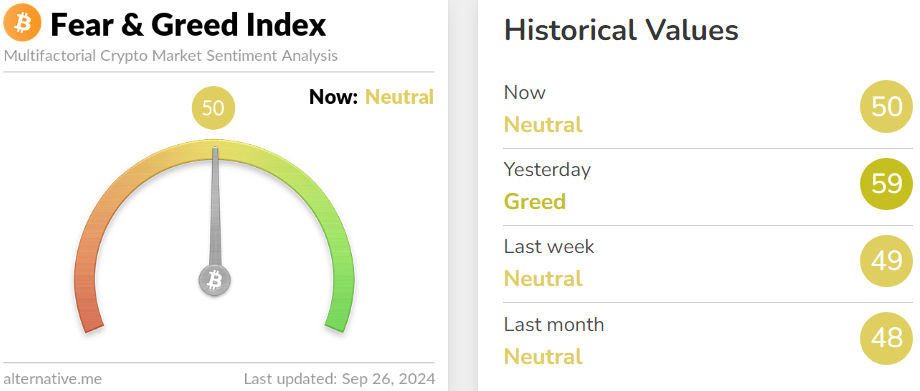 Fear & Greed Index