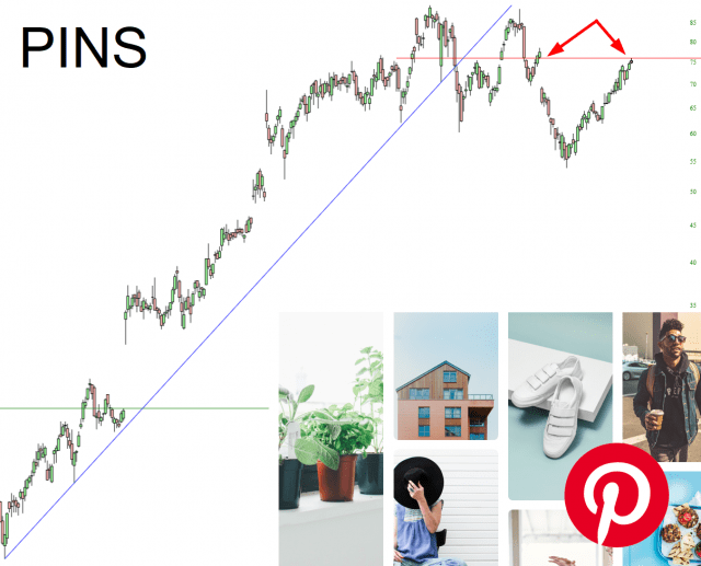 PINS Stock Chart