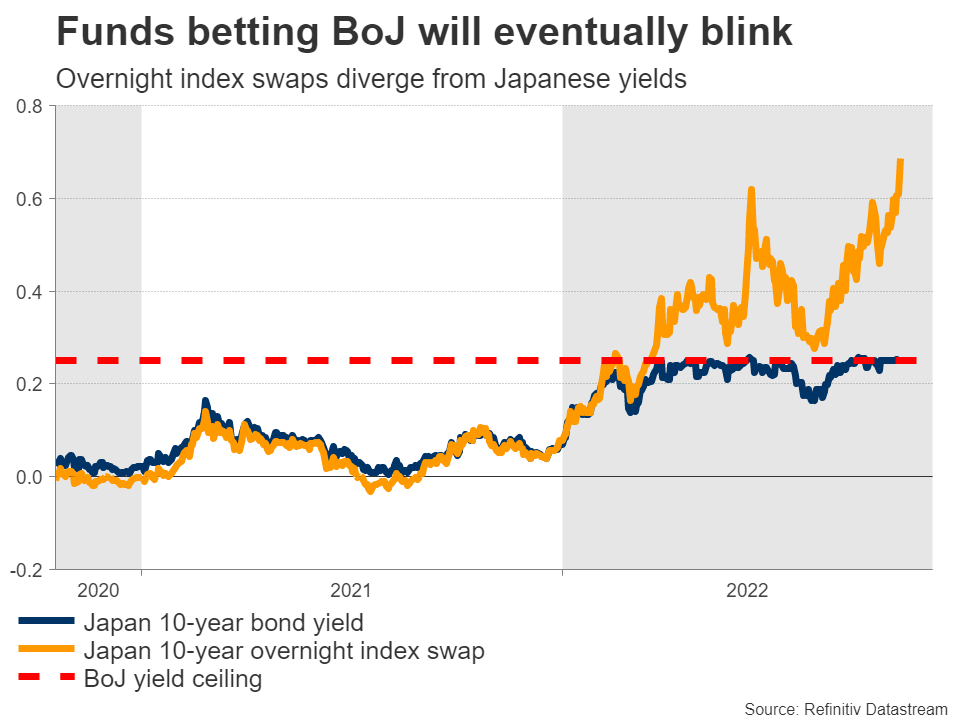 Week Ahead: Crucial ECB And BoJ Decisions On The Menu