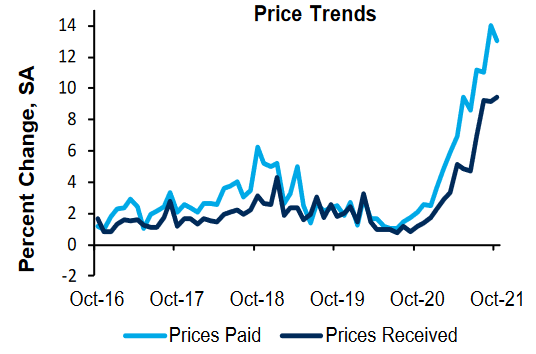 Price Trends