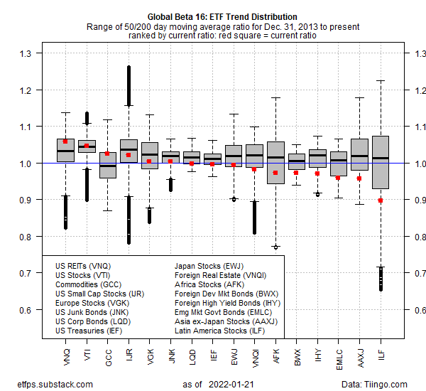 GB16 Trend Distribution