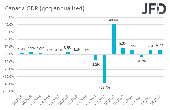 Canada GDP QoQ annualized rate.