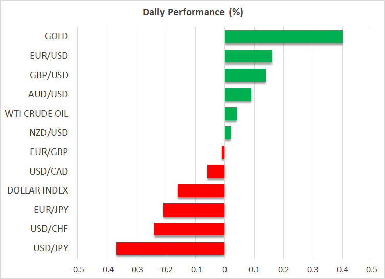 Daily Performance